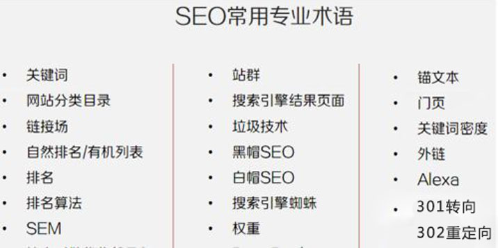 SEO網(wǎng)站優(yōu)化術(shù)語